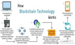 Tokenim是一个加密货币相关