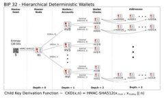 深入探索Safemoon：数字货币新时代的机遇与挑战