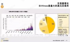 如何安全存放狗狗币（D