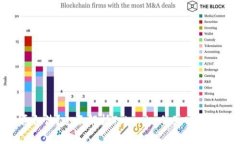 Tokenim是否合法？全面解析Tokenim的真实性及其背后