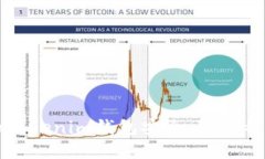 如何保护你的Tokenim钱包安