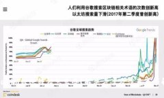 Tokenim转账转错怎么办？解决方案及注意事项解析