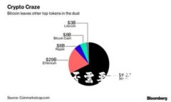 TokenIM备份是否需要网络？全面解析