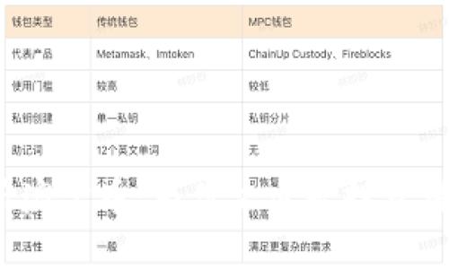 全面解析澳宝币：为什么它是投资者的新宠？