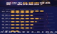 如何以低成本投资数字货