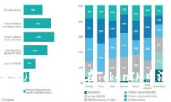 为什么波卡（Polkadot）在