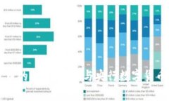 揭开央行数字货币的投资