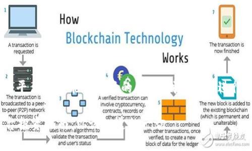 关于“tokenim”这个平台是否能够投资的问题，我们需要进行详细的分析和讨论。

### Tokenim平台投资指南：你该知道的一切