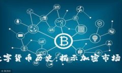 价格最低的数字货币历史