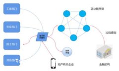 Tokenim提币网络选错了怎么