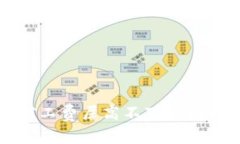 以太坊钱包矿工费居高不