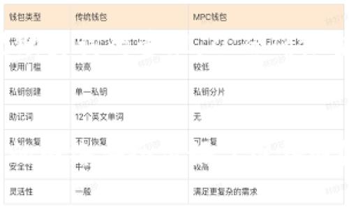    如何找回丢失的TokenIM助力词？  / 
 guanjianci  TokenIM, 助力词, 找回, 密码安全  /guanjianci 

引言
在数字化时代，保护我们的在线账户安全变得越来越重要。TokenIM作为一种新兴的产品，帮助用户提升账户安全性，防止未经授权的访问。然而，有些用户可能会因为各种原因忘记助力词（助记词）。那么，TokenIM助力词忘记后还能找回吗？本文将深入探讨这一问题，并提供一些实用建议，以帮助那些面临困扰的用户。

什么是TokenIM及其助力词的重要性
TokenIM是一个为用户提供高安全性密码管理或认证服务的平台。其助力词是用于恢复账户访问或进行身份验证的重要信息。助力词通常用作一种加密的方法，确保只有特定用户才能访问其账户。无论是在防止黑客攻击，还是获取忘记的密码，助力词都扮演着至关重要的角色。你有没有想过，如果丢失了助力词，后果会有多么严重？

忘记助力词后的第一反应
当你意识到自己忘记了TokenIM的助力词，第一反应可能是焦虑和慌乱。毕竟，忘记助力词意味着你可能无法使用与之关联的服务或账户。这种感觉就像迷失在一片未知的海洋中，不知该如何继续。此时，你可能会想：“我究竟该怎么办？”

丢失助力词的常见原因
人们忘记助力词的原因各不相同。有些用户可能是因为长时间未使用而遗忘，有些可能是因为记忆负担过重而忘记相关信息。还有些人可能是因为在使用多个账户时，未能妥善管理助力词，导致混淆。你是否曾经体验过这样的困扰？

找回助力词的可能性
那么，丢失的TokenIM助力词能否找回呢？其实，答案是：这取决于一些因素。在很多情况下，TokenIM会提供多种恢复选项，以帮助用户找回助力词。以下是一些可能的恢复方法：

1. 使用恢复邮箱
有些用户在创建TokenIM账户时可能注册了恢复邮箱。这是找回助力词的最有效方式之一。如果你在设置账户时填写了恢复邮箱，只需按照TokenIM提供的步骤，通过电子邮件重置助力词。如果你没有这样做，是否让你遗憾？

2. 联系客服
如果你没有设置恢复邮箱，或者无法通过恢复邮箱获取帮助，联系TokenIM客服也是一个可行的方案。客服人员可以提供指导，帮助你找回账户访问权限。不过，这需要用户提供一些身份验证信息，以确保安全性。你是否认为联系专业人士是一个不错的选择？

3. 备份助力词
如果你曾在使用TokenIM时做好了助力词的备份，那么找回助力词就会变得非常简单。备份可以是纸质记录，或者是存储在密码管理器中。这提醒我们，安全意识尤为重要。你有没有考虑过定期备份重要信息以防万一？

提升助力词安全性的建议
为了避免将来再遇到类似的问题，用户应当采取一些预防措施来提升其助力词的安全性。以下是一些实用的建议：

1. 选择复杂的助力词
使用复杂且独特的助力词，可以有效降低被破解的风险。复杂的助力词应包含字母、数字和特殊符号，并避免使用常见的词汇。这是否让你想起你自己的助力词了呢？

2. 使用密码管理工具
现在有许多密码管理工具可供选择，它们可以帮助用户安全地存储助力词，甚至可以生成随机助力词。选择一个可靠的密码管理工具，能为你减轻记忆负担，增强安全性。你是否已经使用过这样优秀的工具呢？

3. 定期更换助力词
定期更换助力词是保障账户安全的重要措施。可以根据个人使用习惯和安全需要，每隔几个月更新一次助力词。这不仅能降低风险，还能提升安全意识。当你检查自己的账户安全时，是否会想：“我是否已经采取了一切必要的防范措施？”

4. 启用双重验证
双重验证是一个强化账户安全的有效方式，即使助力词泄露，也可通过其他身份验证方法来保护账户。无论是通过手机验证码还是身份识别，双重验证为用户提供了一层额外保护。你觉得这个方法如何？

总结
在面对助力词遗失的问题时，千万不要慌张。尽可能利用TokenIM提供的恢复途径，或者通过客服寻求帮助。同时，为了避免未来再出现同样的问题，建立良好的安全习惯非常重要。这是否令你意识到你的账户安全的重要性？

虽然TokenIM助力词如果丢失并不一定能完全找回，但积极采取措施并保持良好的安全意识，将让你在数字世界中更加安全无忧。希望每个用户都能重视助力词的管理，从而确保自己的账户安全，享受无忧的网络体验。

行文结语
关于TokenIM助力词的丢失与恢复的问题，千辛万苦皆只为维护我们的网络安全。在这个信息爆炸的时代，信息安全显得尤为重要。而你，是否已经为自己的网络安全做好了准备呢？