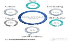 爱好区块链的你是否能想