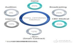 数字货币的全景解析：定