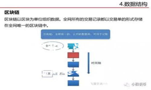 以太坊钱包与矿池的区别：你知道这些关键差异吗？

以太坊钱包, 矿池, 加密货币, 区块链/guanjianci

引言
在加密货币的世界中，以太坊是一个重要的参与者，它不仅仅是一个区块链平台，更是一个支持智能合约和去中心化应用程序（dApps）的生态系统。无论是投资者还是开发者，对于以太坊的钱包和矿池的理解都是必不可少的。很多新手在进入这一领域时，常常对钱包和矿池之间的区别感到困惑。你是不是也曾经有这样的疑惑呢？

以太坊钱包的基本概念
以太坊钱包是用户用来管理以太坊及其相关代币（如ERC-20代币）的工具。它允许用户存储、接收和发送以太坊。钱包的种类繁多，包括软件钱包、硬件钱包和纸钱包等。每种钱包都有其独特的优势和缺陷。

软件钱包是最常见的形式，通常以桌面应用、移动应用或在线平台的形式存在。它们便于使用，但相对安全性较低，尤其是在线钱包。一些知名的以太坊软件钱包包括MetaMask、MyEtherWallet等。

硬件钱包，如Ledger和Trezor，提供更高的安全性，因为它们将私钥离线存储。这意味着即使黑客攻击了你的电脑，盗取你的以太坊也变得更加困难。尽管硬件钱包的价格相对较高，但对于持有大量资产的用户来说，这是一项值得的投资。

纸钱包则是一种将私钥和公钥打印在纸上的形式，虽然它免去了网络攻击的风险，但一旦纸张丢失或损坏，资产便可能无法找回。

矿池的基本概念
那么，矿池又是什么呢？矿池是一个由多个矿工共同合作以提高挖矿效率的地方。在以太坊的挖矿过程中，矿工为解决区块链的数学难题而竞争。由于挖矿难度的增加，单独矿工成功挖到区块的几率大大降低。因此，许多矿工选择加入矿池，以提高获得奖励的机会。

在矿池中，所有参与者共同贡献计算能力，一旦成功挖矿，奖励则按各自贡献的算力进行分配。常见的以太坊矿池包括Ethermine、SparkPool和F2Pool等。

钱包与矿池的核心区别
虽然钱包和矿池在加密货币的世界中都是重要的组成部分，但它们的核心功能截然不同。以下是几点关键的区别：

1. 功能
以太坊钱包的主要功能是存储和管理资产，而矿池的功能则是为矿工提供合作挖矿的环境。钱包是个人资产的管理工具，而矿池则是社区协作的结果。你的以太坊是否在钱包中安全地保存，直接影响到你的投资安全，而参与矿池的每个矿工则都在为成功挖矿而努力。

2. 安全性
谈到安全性，钱包通常面临着黑客攻击、恶意软件和其他网络安全威胁。在选择钱包时，你必须考虑到存储私钥的方式以及钱包的安全机构。而矿池的安全性则取决于矿池的运营方的信誉以及其使用的技术，例如是否有足够的DDoS防护机制。

3. 收入模式
在钱包中，你存放的以太坊会随着市场涨跌而增值，从而实现财富增长。而在矿池中，矿工所获得的收益则依赖于他们贡献的算力及矿池的整体表现。可以说，矿池是挖矿的经济合作，而钱包则是财富储存的工具，你是不是也觉得这个对比很有意思呢？

4. 用户参与方式
用户使用钱包相对简单，只需下载并设置即可，而参与矿池则需要一定的技术背景和设备支持。例如，在参与矿池之前，矿工必须配置挖矿设备并下载特定的软件。同时，矿工需要了解以太坊的挖矿机制，包括奖励分配、手续费等。

5. 持续性
以太坊钱包是长期持有和管理资产的工具，你可以随时使用，而矿池的参与性则是动态的，矿工可以选择随时加入或退出矿池，这对于那些想根据市场条件和自身需求灵活调整的用户来说是一个优势。

如何选择合适的钱包和矿池
在了解了以太坊钱包和矿池的基本差异后，如何选择适合自己的钱包和矿池呢？

选择钱包的因素
ul
    listrong资产安全性：/strong选择安全性高、信誉好的钱包，尤其是对大额资产的管理要更加谨慎。/li
    listrong易用性：/strong如果你是新手，建议选择用户界面友好的钱包。/li
    listrong多功能性：/strong一些钱包支持多种加密货币，方便管理各种资产。/li
    listrong备份机制：/strong确保钱包具备良好的备份机制，防止意外情况导致的资产丢失。/li
/ul

选择矿池的因素
ul
    listrong矿池规模：/strong大规模的矿池一般拥有更高的成功率，但也可能会涉及更高的费用。/li
    listrong分配机制：/strong不同矿池有不同的收益分配机制，了解这些可以帮助你做出更好的选择。/li
    listrong技术支持：/strong选择那些提供良好技术支持的矿池，能够在你遇到问题时给予及时的帮助。/li
    listrong矿池信誉：/strong一个声誉良好的矿池在行业内备受推崇，这意味着它更可靠。/li
/ul

结论
总结一下，以太坊钱包与矿池的区别在于其功能、收益模式、安全性、用户参与方式以及持续性等方面。作为一个希望在以太坊生态中展开探索和投资的用户，理解这些基本概念是非常重要的。你是不是能感受到，这不仅仅是技术上的讨论，更是对新经济形式的深刻理解？

无论你是选择存储价值，还是参与挖矿，都有许多因素需要考虑。希望通过这篇文章能帮助你更好地理解以太坊钱包与矿池之间的区别，以及如何做出适合自己的选择。你是否已经准备好在这个充满机遇的数字世界中，找到属于自己的财富之路了呢？