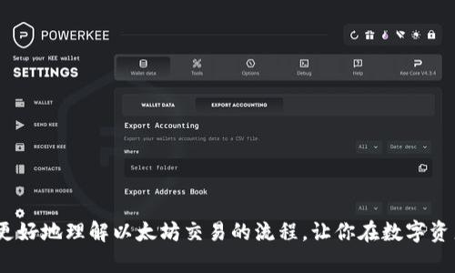   全面解析：如何使用以太坊钱包进行安全交易 / 
 guanjianci 以太坊, 钱包, 交易, 加密货币 /guanjianci 

引言
随着加密货币的迅猛发展，以太坊作为一种新的数字资产，已经成为许多人投资和交易的首选。然而，对于新手来说，如何使用以太坊钱包进行交易可能会显得有些复杂和陌生。你是不是也这么认为？在这篇文章中，我们将深入探讨以太坊钱包的使用方法和安全交易的最佳实践，帮助你在这个充满机遇和挑战的领域中轻松掌握交易技巧。

一、以太坊钱包的基本概念
在进入交易之前，我们首先要了解什么是以太坊钱包。以太坊钱包是一个可以存储、接收和发送以太币（ETH）及其他基于以太坊的代币（如ERC-20代币）的应用程序。钱包可以分为热钱包和冷钱包：热钱包是在线的，方便随时使用；冷钱包是离线存储，安全性较高。

二、选择适合你的以太坊钱包
选择一个合适的钱包是交易成功的第一步。市场上有许多类型的钱包，常见的包括：
ul
li软件钱包（例如：MetaMask、MyEtherWallet）/li
li硬件钱包（例如：Ledger、Trezor）/li
li移动钱包（例如：Trust Wallet、Coinomi）/li
/ul

每种钱包都有其优缺点。软件钱包便于使用，但安全性较低；而硬件钱包虽然安全，但价格较高，携带不便。那么，你会选择哪种钱包呢？

三、创建你的以太坊钱包
一旦选择了钱包，你需要按照钱包提供商的指示创建一个新钱包。通常，你需要以下步骤：
ol
li下载并安装钱包应用程序。/li
li创建一个新的钱包账户，设置密码。/li
li保存你的助记词（恢复短语），这非常重要，因为如果你忘记密码，可以通过助记词找回账户。/li
/ol

切记，绝不要与他人分享你的助记词和密码，这些信息是你钱包安全的唯一保障。

四、购买以太币并充值到钱包
拥有钱包后，接下来就是购买以太币并将其充值到你的钱包中。你可以通过以下几种方式购买以太币：
ul
li使用信用卡或借记卡，通过交易所（如Coinbase、Binance）直接购买。/li
li在P2P交易平台上与其他用户直接交易。/li
li通过OTC（场外交易）购买大笔以太币。/li
/ul

在购买时，请务必选择信誉良好的交易平台，并遵循安全措施进行操作。

五、如何进行以太坊交易
当你的钱包中有了以太币后，你就可以开始交易了。交易的步骤如下：
ol
li打开你的以太坊钱包应用程序。/li
li选择“发送”或“转账”功能。/li
li输入接收方的以太坊地址和你要发送的金额。/li
li确认交易信息无误后，点击“发送”。/li
/ol

在确认交易时，确保接收方地址正确，因为一旦发送，交易是不可逆的。你不会想因为一个小错误而造成资产损失，对吧？

六、交易确认与区块链浏览器
以太坊交易处理是通过区块链完成的。在发送交易后，你可以通过区块链浏览器（如Etherscan）查看交易状态和确认情况。你只需输入你的交易哈希（Transaction Hash）即可追踪你的交易。

你在意交易速度吗？在高峰时段，交易确认时间可能会延长，因此，选择适当的交易费用非常重要。高费用交易将被优先处理，而低费用可能会面临延迟。

七、安全交易的注意事项
数字资产的安全性至关重要。这里有一些建议帮助你确保交易安全：
ul
li定期更新你的钱包软件，确保你使用的是最新版本。/li
li启用双重身份验证（2FA），增加安全层。/li
li不要在不安全的网络环境下进行交易，尽量使用私人网络。/li
li对不熟悉的链接和邮件保持警惕，防止网络钓鱼攻击。/li
/ul

最后，安全意识是任何加密货币投资者的必备素质。你是否也想在这个领域里保护好自己的资产？

八、常见问题解答
在交易过程中，新手往往会有一些疑问。以下是一些常见问题及其解答：
ul
listrong问：我可以用以太币购买其他加密货币吗？/strong/li
答：是的，大多数交易所支持以太币交易其他加密货币。

listrong问：如果我丢失了我的助记词，怎么办？/strong/li
答：如果你丢失了助记词，基本上就无法恢复钱包中的资产了，因此，请务必妥善保管。

listrong问：以太坊的交易手续费是如何计算的？/strong/li
答：交易费用通过“Gas”来计算，Gas是处理交易所需计算量的度量单位。交易越复杂，消耗的Gas越多。
/ul

结论
使用以太坊钱包进行交易并不难，只需遵循上述步骤，并保持良好的安全习惯，就能在这个快速发展的市场中稳定前行。希望这篇文章可以帮助你更好地理解以太坊交易的流程，让你在数字资产投资的旅程中扬帆起航。你准备好开始你的以太坊交易旅程了吗？