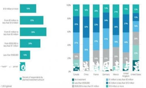 如何选择Tokenim网络：关键因素与最佳实践