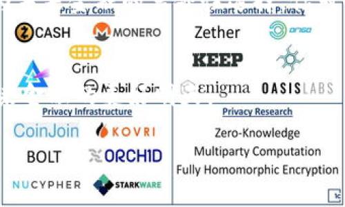   深入了解数字货币UDTC：未来金融的革命性选择 / 

 guanjianci 数字货币, UDTC, 区块链, 加密货币 /guanjianci 

引言
随着科技的不断进步和全球经济的数字化转型，数字货币已经成为了我们生活中不可或缺的一部分。而在众多的数字货币中，UDTC（Ultra Digital Token Currency）逐渐引起了人们的关注。你是不是也对这个新兴的数字货币充满好奇？接下来，让我们一同探讨UDTC的背后故事及其对未来金融的潜在影响。

什么是UDTC？
UDTC，全名Ultra Digital Token Currency，是在区块链技术基础上发展的一种加密货币。它的设计宗旨是为了实现更加透明、安全、高效的交易方式。与传统金融体系相比，UDTC摒弃了中介机构，这样不仅降低了交易成本，也提升了交易效率。可以说，UDTC代表着未来金融的一种趋势。

UDTC的基本特性
那么，UDTC究竟具备哪些特性，使其在众多数字货币中脱颖而出呢？首先，UDTC利用了先进的区块链技术，确保所有交易记录的不可篡改性和可追溯性。其次，它支持智能合约，这意味着用户可以通过编程代码来执行合约条款，大幅度提高了商业操作的灵活性。最后，UDTC还拥有低交易费用和高交易速度的优势，这对于需要频繁交易的特定行业（如金融、游戏等）来说，无疑是一个巨大的利好。你有没有想过，这样的特性将对我们的生活产生怎样的影响呢？

UDTC的应用场景
UDTC不仅仅是一种货币，它还可以在各个领域得到广泛的应用。例如，在金融服务方面，UDTC可以用于跨境支付，这样可以节省高昂的手续费和漫长的等待时间；在电子商务中，UDTC能为消费者提供更快速的支付体验，并降低商家的结算成本。此外，UDTC还可以应用于资产数字化，通过区块链技术对资产进行加密，使得资产的转移更加安全和高效。

UDTC与传统金融的区别
与传统金融体系相比，UDTC无疑提供了一种颠覆性的替代方案。传统金融往往受到地理位置、金融监管等因素的制约，而UDTC则突破了这些限制，实现了全球范围内的无障碍交易。这种去中心化的特性，意味着用户拥有完全的资产控制权。是不是觉得这样的优势很吸引人呢？我们可以想象，当未来每个人都能够轻松进入全球市场时，金融活动将变得多么便捷和高效。

UDTC的优势与挑战
当然，UDTC的发展并非一帆风顺。虽然它具有成本低、速度快、透明度高等优势，但同时也面临着安全性、合规性以及市场波动等挑战。对于用户来说，如何保障自己的资产安全，如何在市场波动中进行合理投资，都是需要认真思考的问题。你是否意识到，这些挑战正是我们破解市场潜能的关键所在？

用户与投资者的视角
从用户的角度来看，UDTC的出现为我们提供了一种新的支付方式，便利且高效，同时还有助于保护隐私。而对于投资者而言，UDTC不仅是一个投资机会，更是一种对未来金融形态的探索。是否有投资者已经开始关注UDTC的投资潜力？随着更多机构和个人的参与，UDTC的市场将不断扩大。

国家政策与市场环境
在讨论UDTC的未来时，我们也不能忽略国家政策对其发展的影响。各国对数字货币的监管政策不尽相同，有些国家积极推动数字货币的应用，而有些则持谨慎态度。这种政策差异可能会直接影响UDTC的国际化发展进程。你有没有考虑过，如何在这样的政策环境下把握UDTC的投资机会？

总结与展望
综上所述，UDTC作为一种新兴的数字货币，正以其独特的优势和广泛的应用前景，逐渐成为金融领域的重要一员。虽然当前面临着一些挑战，但随着技术的不断发展和市场的逐步成熟，我们有理由相信，UDTC将成为未来金融的革命性选择。你对UDTC的未来发展有什么看法呢？是否期待能与这个新兴的数字货币共同见证金融的变革？

结语
在这个瞬息万变的数字时代，UDTC不仅体现了科技进步的力量，更展示了人类在追求便捷与安全的道路上所走出的新探索。我们希望读者能对UDTC给予关注，并积极参与到这个充满活力的市场中来，共同开创未来金融的美好明天。

如果你还有任何关于UDTC的问题，或者想与我们分享你的想法，欢迎在评论区留言！