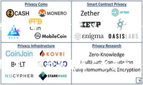 在撰写关于数字货币近期走势的文章时，以下是一个的示例和相关关键词。


数字货币近期走势分析：未来可能的变局与投资机会