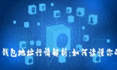 以太坊钱包地址行情解析