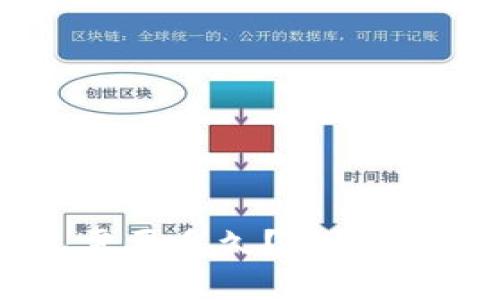 Tokenim钱包打包需要多久？了解影响打包时长的因素