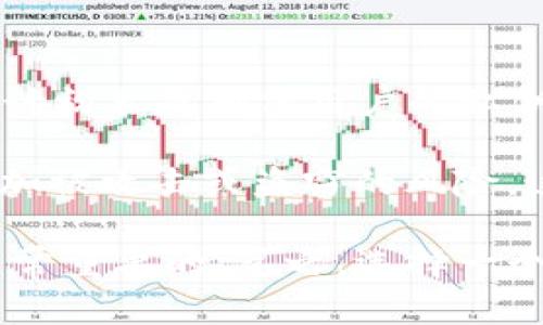 不，Tokenim 不会上传用户的密钥。Tokenim 是一款专注于提供安全、去中心化的数字资产管理解决方案的工具。它的设计初衷是确保用户的私钥和敏感信息保持在用户控制之下，而非通过服务器传输或存储。

在使用数字货币钱包和相关服务时，保护私钥的安全是至关重要的。如果密钥被上传到任何服务器或第三方平台，就会增加被攻击或盗窃的风险。这就是为什么许多安全性较高的数字资产管理工具都采取了本地加密和存储的方式，确保用户的私钥永远不会离开设备。

你是否曾经担心过你的数字资产的安全性？ 在选择使用任何数字资产管理工具时，了解其安全机制和数据处理方式是非常重要的。总之，选择一个高度重视用户隐私和安全的工具，如 Tokenim，可以有效降低潜在的风险。