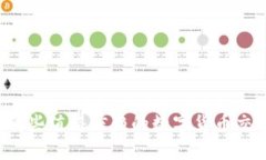 美国有哪些值得信赖的数