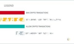 数字货币技术专业：未来