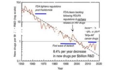在中国大陆，关于使用T