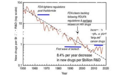 在中国大陆，关于使用Tokenim（以及其他类似区块链或加密货币相关服务）的政策法规相对严格。根据相关法律法规，中国政府对加密货币及其相关服务有一系列的监管措施，以保护金融安全和维持市场秩序。

Tokenim 及其功能简介
Tokenim 是一种通过区块链技术提供的代币管理和交易平台，允许用户创建、交换和管理数字资产。它通常以去中心化的方式运行，旨在提升资产的透明度和流动性，但这样的服务在不同地区受到的监管程度不一。

中国大陆的相关政策
近年来，中国大陆对加密货币的态度始终保持谨慎。自2017年以来，政府相继出台了一系列禁令，旨在打击ICO（首次代币发行）、交易所运营以及与加密货币相关的金融活动。这些措施的实施是为了防范金融风险以及保护投资者权益。

Tokenim 在大陆的限制
根据当前的法律环境，Tokenim 在中国大陆的使用存在一定的限制。由于政府对于加密货币的严格监管，想要合法使用 Tokenim 的用户，往往面临诸如禁止交易、限制资产流动等困境。
例如，在交易平台上进行交易可能会涉及法律风险，用户的数字资产也可能无法顺利变现。你是不是也在为此而感到困惑？

使用 Tokenim 的潜在风险
在任何地方，投资加密货币都具有一定的风险。在中国大陆，尤其如此。监管环境的不确定性，使得交易所及其相关平台的安全性受到疑问。如果用户在这些平台上投资，那么资产损失的风险则可能增加，导致用户不仅面临投资风险，还可能在法律上陷入困境。

是否有合规替代方案
尽管在大陆使用 Tokenim 面临诸多挑战，但这并不意味着完全没有机会。从合法合规的角度来看，用户可以探索一些经过政府批准的金融创新产品。例如，某些银行和金融机构开始试点区块链技术的使用，但这些往往是受到严格监管的，不能直接与传统的加密货币市场挂钩。
这样的金融产品通常被设计为更加稳健，以保护投资者，减少不必要的风险。那么，你有什么想法吗？

未来的展望
尽管当前中国大陆对加密货币采取了严格的限制政策，但许多人相信，随着技术的发展和市场的成熟，将来可能会出现更为开放的政策。在此过程中，如何在合规的框架内进行合理投资，将是未来参与者需要认真思考的问题。

总 结
总体来看，虽然 Tokenim 在中国大陆的使用受到限制，但用户仍然有必要了解行业动态，以及政府的监管政策。同时，开拓合法合规的投资渠道和产品，将有助于在复杂的市场环境中保护自己的财富。你觉得这是一种可行的策略吗？

希望以上内容可以帮助你更好地理解在中国大陆使用Tokenim的相关情况。如有其他问题，请随时提问！
