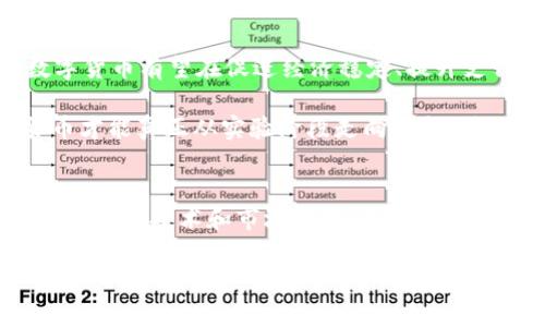 目前，数字货币在国外确实得到了广泛的发展和应用。许多国家和地区已开始积极探索和推出自己的数字货币，同时也推动了区块链技术和加密货币市场的快速发展。在这篇文章中，我们将详细探讨国内外数字货币的现状、未来趋势、挑战及其对社会经济的影响。

数字货币的定义与分类
数字货币，顾名思义，是以数字形式存在的货币。它可以分为几个主要类别，包括央行数字货币（CBDC）、加密货币和稳定币。其中，央行数字货币由国家中央银行发行，旨在作为法定货币的数字替代；加密货币则是利用区块链技术实现去中心化的数字货币，如比特币、以太坊等；而稳定币则旨在稳定其价值，通常与法定货币或其它资产挂钩。

全球主要国家的数字货币探索
不同的国家在数字货币的发展上采取了不同的策略。有些国家已经推出了自己的数字货币试点项目，而有些国家则在积极进行研究和探索。

例如，中国在2020年推出了数字人民币（DC/EP）试点，成为全球首个发行数字货币的主要经济体。数字人民币旨在提升支付便捷性、促进金融普惠、加强反洗钱和反恐融资等方面的工作。你是否认为这种发展会引领全球数字货币的浪潮？

与此同时，欧洲央行也在积极研究数字欧元的可能性。虽然目前尚未正式推出，但欧洲央行已经开始进行公众咨询，以了解副本数字货币的接受程度。而美联储也在探讨数字美元的前景，尽管与中国的推进速度相比，美联储的研究显得较为缓慢。

加密货币的蓬勃发展
与央行数字货币相比，加密货币的诞生和发展则更加市场化和去中心化。从比特币在2009年问世开始，加密货币便迅速引起了全球范围内的关注。如今，加密货币市场已发展出成千上万种不同的币种，且市场资本总额已达到数万亿美元。你是不是也为这种高速增长感到惊讶？

然而，加密货币的发展并非没有挑战。其价格波动剧烈、不受监管的特性使投资者面临较高风险。此外，一些国家对加密货币的监管态度也各不相同。比如，中国在2021年全面禁止比特币挖矿和交易，而美国则相对宽松，吸引了大量投资者和创新者。

数字货币对经济的影响
数字货币的蓬勃发展对全球经济产生了深远的影响。首先，数字货币有可能颠覆传统金融体系。它们提供了一种快速、低成本的跨境支付手段，有助于消除汇率风险，提升交易效率。其次，数字货币可以为金融服务提供更为广泛的普惠金融解决方案，尤其是在传统金融服务覆盖率较低的地区。

尽管数字货币带来了一些好处，但也存在不少挑战。比如，如何确保数字货币的安全性和稳定性，以及如何应对洗钱、恐怖融资等金融犯罪行为。此外，数字货币普及过程中可能面临的技术门槛和信息不对称等问题，也值得引起重视。

数字货币的未来展望
尽管数字货币面临许多挑战，但未来依然充满希望。随着技术的不断进步和越来越多国家的加入，数字货币将进一步融入多元化的金融体系中。央行数字货币有望在促进经济稳定、提升支付系统效率等方面发挥重要作用，而加密货币也将继续在创新和市场需求的推动下进化。

很多人对此持乐观态度，你是否也是其中之一？当然，数字货币的未来发展还需要更多的政策引导、市场适应以及公众接受度的提升。只有这样，数字货币才能真正从实验阶段走向成熟，进而为全球经济的数字化转型添砖加瓦。

总结
总之，数字货币在国外的发展已经取得了显著的进展，央行数字货币和加密货币都在市场中扮演着重要角色。面对未来的机遇与挑战，各国需要协调推进政策、技术和市场的协同发展。同时，公众的理解和接受度也是数字货币向前迈进的重要一环。经过充分的讨论与互动，谁又能预见未来的数字货币市场会发展成什么样子呢？ 

在这一过程中，我们每一个人都可以成为参与者和观察者，与时代一同进步。你准备好迎接数字货币的时代了吗？