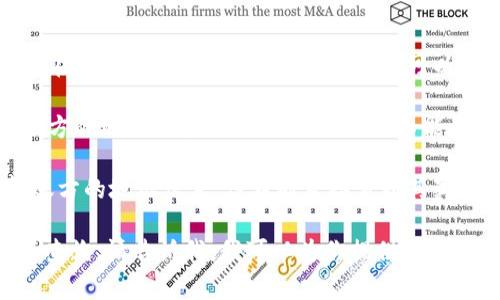 在区块链中，Tokenim（或者说任何一个代币）转账的交易详情通常是公开的，每一笔交易都会记录在区块链上。这意味着，任何人都可以查看某个特定交易的详细信息，包括转账方、接收方、金额等。

然而，虽然区块链上的数据是公开的，但其中的地址通常是匿名的。也就是说，虽然你可以看到转账方的地址及其进行的交易，但你不能直接知道这个地址背后的人或实体是谁，除非他们在某个地方公开了这个地址与他们身份的关联。

因此，如果你的问题是：“使用Tokenim是否可以查询到转账方的信息？” 那么答案是，可以查到转账方的地址信息，但不能直接查到其真实身份。如果需要进一步了解，可能需要借助于其他工具或平台，有时甚至涉及到法律机构的调查。

如果你有更多关于具体如何查询的信息需求，或者需要了解如何使用区块链浏览器等工具来进行查询，请告诉我，我可以为你提供更详细的帮助。