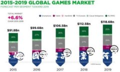 Tokenim钱包转账失败的原因