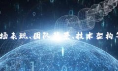 关于“Tokenim风险评测”的