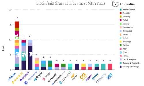   韩国数字货币官网下载：获取最新数字资产投资机会与安全保障 / 

 guanjianci 韩国数字货币、官方下载、数字资产、投资机会 /guanjianci 

引言：数字货币的崛起与韩国的影响力
在当今快速发展的科技时代，数字货币作为一种新兴资产形式，受到了越来越多人的关注。尤其是在韩国，这个科技先进的国家，数字货币行业的潜力和活力更是引人瞩目。你是否也与我有同样的疑问：为什么韩国在数字货币领域如此突飞猛进？本文将深入探讨韩国数字货币的现状、发展以及如何安全可靠地下载和使用相关软件。

为何投资数字货币？
数字货币不仅是一个投资的机会，更是一种新兴的生活方式。随着区块链技术的不断发展，越来越多的人开始意识到数字资产的价值。你是不是也觉得，在未来的经济中，数字货币会扮演更加重要的角色？它不仅赋予了我们更多的投资选择，也让我们有机会参与到全球经济的变革中去。

韩国数字货币的现状
韩国是全球数字货币交易的中心之一，拥有多个知名交易所，如Upbit、Bithumb等。根据相关统计数据显示，韩国的数字货币交易量在全球排名前列，普通民众的参与度也非常高。这是不是让你对韩国的数字货币市场更加感兴趣呢？
然而，尽管如此，数字货币市场并非一帆风顺，波动性大、市场监管相对滞后等问题时常困扰着投资者。因此，了解韩国数字货币的最新动态和相关政策显得尤为重要。

如何安全地下载韩国数字货币软件
想要进入数字货币的世界，首先你需要下载相关的软件。然而，安全性是我们最应该关注的问题。那么，如何才能确保你下载的软件是安全可靠的呢？
首先，建议你直接访问官方网站，确保所下载的应用程序来源正当。假如你通过第三方网站下载，可能会面临安全隐患，例如病毒或恶意软件的侵扰。
其次，了解软件的用户评价和社区反馈也至关重要。在下载之前，花一些时间进行适当的背景调查，看看其他用户的评价如何，是否有安全和服务方面的问题。

韩国数字货币的投资机会
在数字货币的投资领域，韩国不仅有知名的交易所，还涌现出了许多优质的初创项目。这些项目往往具有更高的增长潜力和投资回报率。你是不是也想了解如何挖掘这些潜在的投资机会呢？
在选择投资项目时，可以关注一些基于区块链技术的创新项目，例如去中心化金融（DeFi）、非同质化代币（NFT）等。这些领域目前都在蓬勃发展，并吸引了大量投资者的目光。

如何评估数字货币的风险
在追逐投资机会的同时，我们也需要理性看待数字货币所带来的风险。数字货币市场的波动性极大，价格的剧烈波动常常会让投资者面临巨大的损失。你是不是也在考虑投资数字货币的同时，也需要学习如何有效地评估风险呢？
建议投资者在投资前，先深刻理解相关项目的白皮书，分析其商业模型、市场需求以及团队背景。同时，设定投资上限，合理规划资金，确保自己在任何情况下都能控制风险。

对未来的展望
随着技术的不断进步和市场的不断成熟，未来的数字货币发展将趋于规范化。不少专家预测，数字货币将不仅限于投资工具，而会走进我们的日常生活，甚至替代传统货币。你是不是也期待着这样的未来呢？
与此同时，韩国的监管政策也可能会逐步完善，这将为投资者提供更安全的交易环境。通过合理的法规与政策，韩国能够吸引更多的投资者加入数字货币市场，促进经济的发展。

总结
数字货币正在改变我们的生活方式，而韩国在这一领域的创新与发展更是举世瞩目。通过安全地下载相关软件、评估投资机会，以及理性面对风险，投资者可以在这个充满潜力的市场中找到自己的位置。你是否准备好开始这段数字货币的旅程？让我们一起探索未来的数字世界吧！

无论是对于数字货币的热衷者，还是对于投资抱有疑虑的你，希望本文的分享能帮助你更好地理解韩国数字货币的现状和未来发展机遇。记得时刻保持对市场的关注，祝你投资顺利！

同时，在你选择下载任何数字货币软件时，务必遵循正确的安全措施，了解其潜在风险，以确保你能在这场数字货币的革命中获得成功。