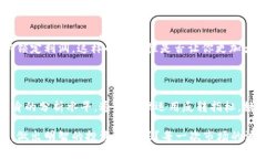 数字货币反转指标分析：