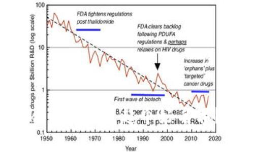 如何为你的TokenTokenIM钱包起个好名字？实用指南和命名灵感