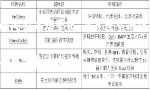 注意：关于数字货币的信息可能会随着时间和市场变化，有关魏京的信息可能不够全面。请确保验证相关数据。

数字货币投资的机遇与挑战：探寻魏京的数字货币之路