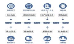 Tokenim冲币手续费详解：你