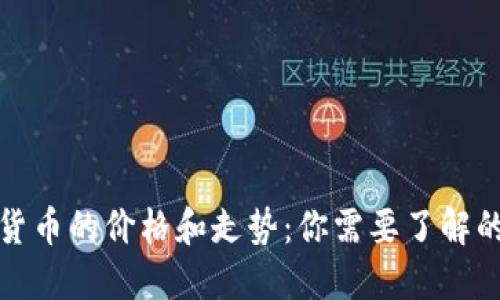 数字货币的价格和走势：你需要了解的一切