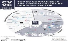   以太坊火币钱包：数字资