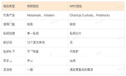 比Tokenim更好的加密钱包推荐：极致安全与用户体验的完美结合