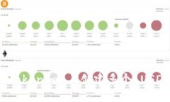 如何在 Tokenim 上创建多个