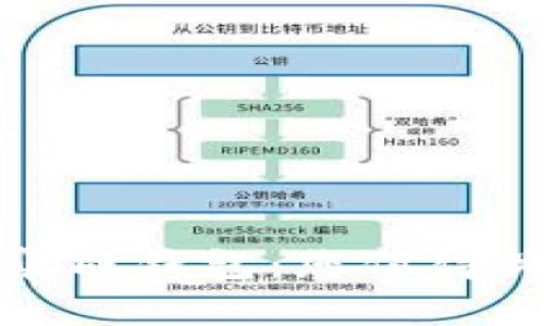 全面解析数字货币集成钱包：您值得关注的未来金融工具