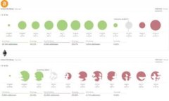 数字货币的未来：你准备