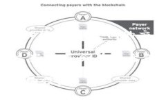 Tokenim 是一个加密货币交易