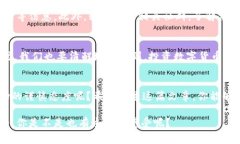 揭开数字货币糖果的神秘