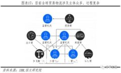 Tokentokenim钱包支持BSV吗？