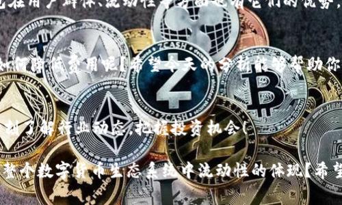   Tokenim钱包转账手续费揭秘：让你的数字资产更划算 / 

 guanjianci Tokenim钱包, 转账手续费, 数字资产, 钱包比较 /guanjianci 

引言：数字钱包的崛起与转账手续费的影响
在数字货币迅速发展的今天，许多人开始使用各种数字钱包进行资产管理。而Tokenim钱包作为市场上备受关注的一款数字钱包，因其安全性和便利性吸引了大量用户。但是，你是否知道在使用Tokenim钱包进行转账时，会产生怎样的手续费呢？常常看到许多用户在讨论“转账手续费”时感到困惑，今天我们将深入探讨这个话题，帮助大家更好地理解Tokenim钱包及其转账手续费，让你的数字资产运用更加划算。

Tokenim钱包简介
Tokenim钱包是一款提供安全存储与便捷交易的数字资产管理工具。无论是比特币、以太坊还是其他主流数字货币，Tokenim钱包都能支持它们的存储与交易。得益于其强大的安全机制，用户的数字资产安全得到了极大保障。同时，Tokenim钱包还提供友好的用户界面，让即使是新手用户也能轻松上手。不知道你是否也和很多用户一样，被Tokenim钱包的多种功能所吸引？

转账手续费的构成
在使用Tokenim钱包进行转账时，用户常常会面临手续费的问题。手续费可以理解为网络费用（即minersfee）加上钱包平台的服务费用。具体而言，Tokenim钱包在处理转账时，首先会计算该笔交易在区块链网络上的矿工手续费。这笔费用的高低会受到网络拥堵情况的影响，常常在这个问题上人们表示疑问：“如果网络繁忙，手续费是不是会变得更加昂贵？”

Tokenim钱包的转账手续费
对于Tokenim钱包来说，转账手续费并没有一个固定的标准，因为它会受到多重因素的影响。一般来说，用户可以根据转账的紧急程度选择不同的手续费选项。通常情况下，手续费是以所转账金额的一定比例来计算的，这样的设计旨在确保用户在不同情况下都能做出合适的选择。

费用标准：是否划算？
作为用户，你可能会想：“在众多钱包中，Tokenim的转账手续费是否合理？”其实，衡量盈亏的关键在于省去的时间和精力。Tokenim在手续费策略上保持了相对的竞争力，尤其是在高峰期，使用Tokenim的钱包用户可以享受到相对低廉的手续费。然而，如果你本身对转账效率和手续费的敏感度较高，也许可以对比其他钱包的手续费水平，找到最适合你的选项。

如何降低转账手续费
想要降低手续费费用，你可以考虑在网络不那么繁忙的时候进行转账。了解市场行情，可以让你在适当的时机转账，进而减少不必要的费用。此外，有些用户习惯选择慢速转账选项，虽然这样延迟到账时间，但往往可以获得更低的手续费。“你会选择为了节省费用而延迟到账吗？”这是每个用户都需要权衡的选择。

Tokenim钱包与其他钱包的比较
除去手续费之外，选择一个钱包还包括安全性、易用性和支持的交易对等方面。与其他知名钱包如Coinbase、Binance等相比，Tokenim在特定情况下的手续费可能更具优势，但其他钱包在用户群体、流动性等方面也有它们的优势。依你的使用需求，观察这些因素的组合，是更明智的选择。

总结：选择合适的数字钱包不容忽视
转账手续费无疑是衡量数字钱包的一项重要指标，而Tokenim钱包以其合理的手续费标准和用户友好的界面，赢得了众多用户的青睐。你在选择钱包时，是否考虑过手续费的不同以及如何降低费用呢？希望今天的分析能够帮助你做出更明智的选择，无论是在Tokenim钱包还是在其他数字钱包中。

展望未来，数字钱包费用的可能趋势
在数字货币领域飞速发展的时代，我们可以预见到钱包费用的变化趋势将会不可避免地影响到用户的选择。未来的Tokenim钱包，是否会在手续费方面进一步呢？我们不妨保持关注，时刻了解行业动态，把握投资机会！

无论是使用Tokenim钱包还是其他数字钱包，了解手续费的构成和合理性，都将成为每个数字资产管理者的必修课。在这个过程中，你是否也体会到手续费不仅仅是一个经济指标，更是整个数字货币生态系统中流动性的体现？希望你在数字货币的征途中，无论遇到什么样的问题，都能找到最值得信赖的解决方案。