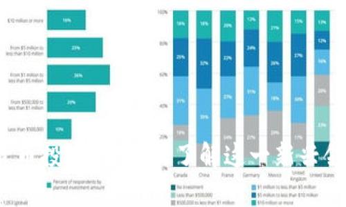 数字货币投资：你真的了解这一新兴领域吗？
